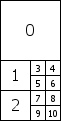 128С