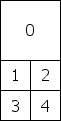 14С