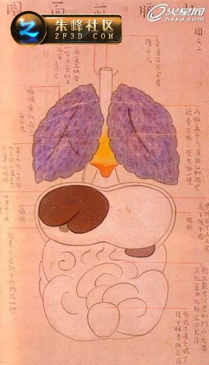 c(din)鿴^(q)DƬ
